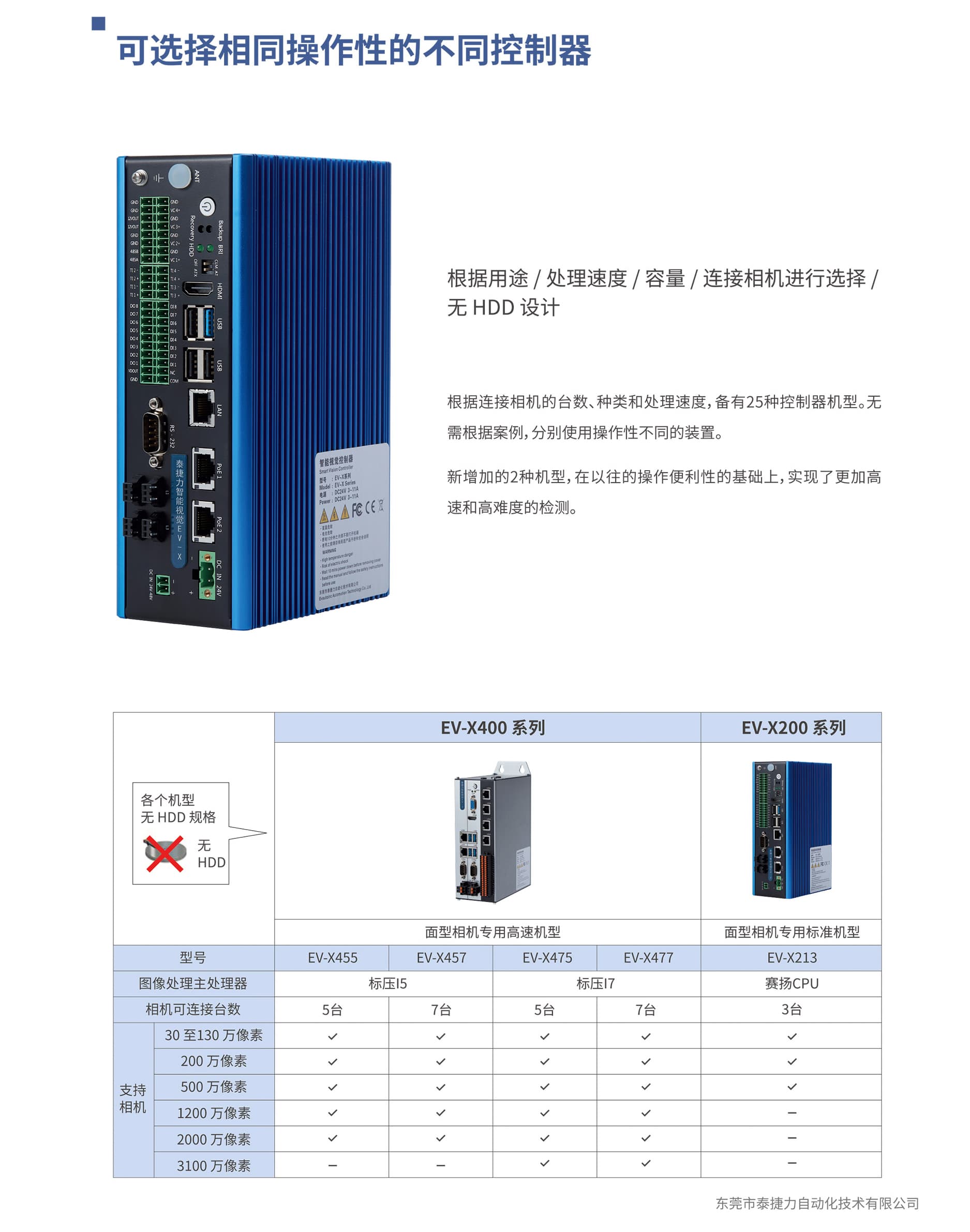 03产品选型新_02.jpg